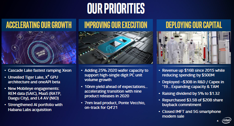 Квартальный отчёт Intel: рекордная выручка, сильный рост на серверном направлении