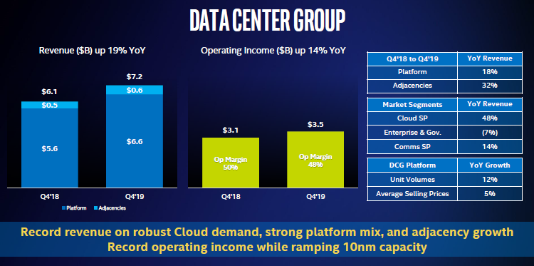 Квартальный отчёт Intel: рекордная выручка, сильный рост на серверном направлении