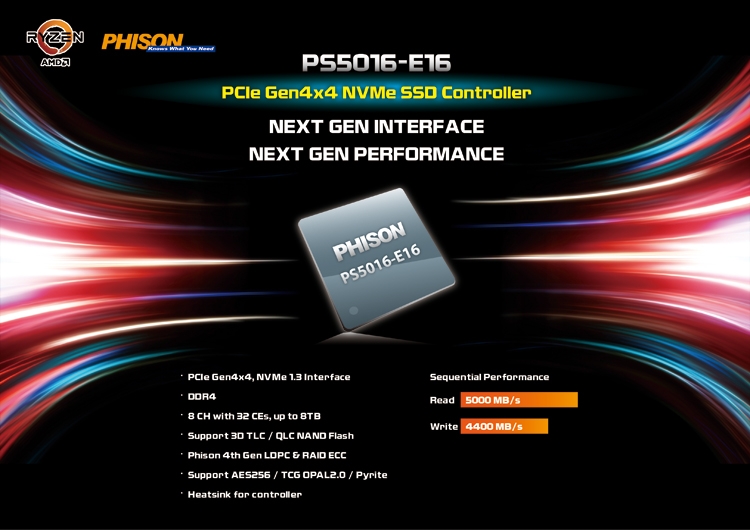 Phison представила продукты с поддержкой PCIe Gen4