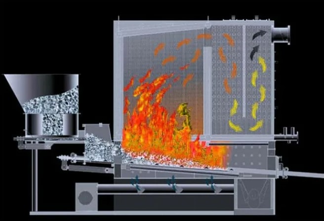 Топки часть парогенератора, предназначенная для сжигания топлива.