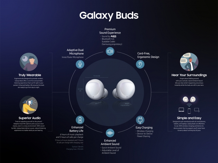 Гарнитура Galaxy Buds — без встроенного плеера, но с беспроводной зарядкой