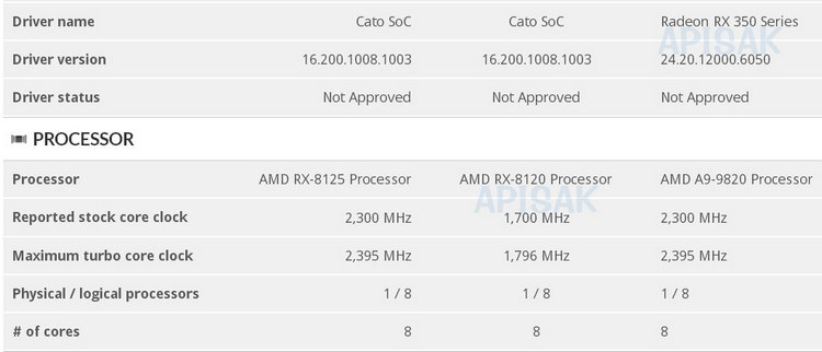 AMD готовит встраиваемые процессоры, похожие на чипы актуальных консолей