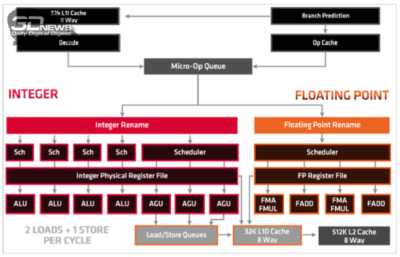 AMD теперь и в ноутбуках: изучаем ASUS TUF Gaming A15 с 8 ядерным Ryzen