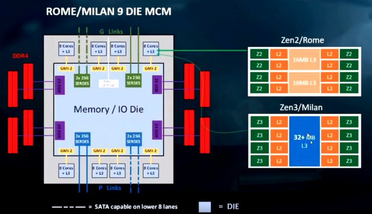 Процессоры AMD с архитектурой Zen 3 увеличат производительность максимум на 15 %