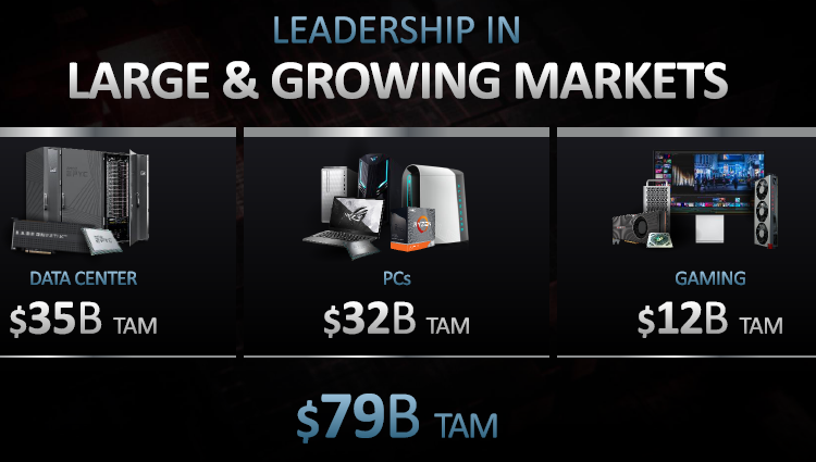 AMD обрадовала инвесторов новыми достижениями в апрельской презентации