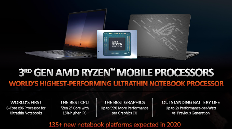 AMD обрадовала инвесторов новыми достижениями в апрельской презентации