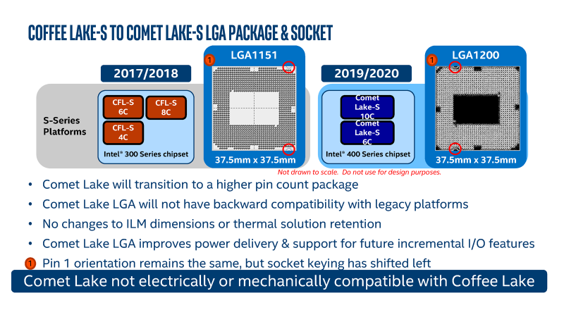 Обзор процессора Intel Core i9 10900K: Skylake пошёл на пятый срок