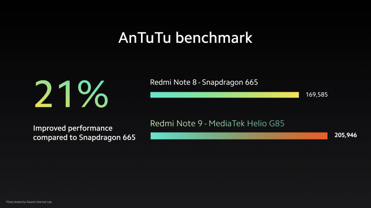 Redmi Note 9 — середнячок за $200 для международного рынка
