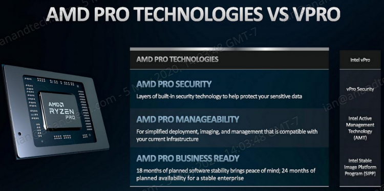 AMD представила процессоры Ryzen Pro 4000 для тонких бизнес ноутбуков